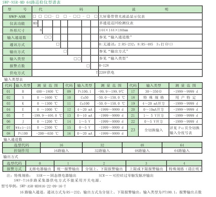 昌晖巡检仪
