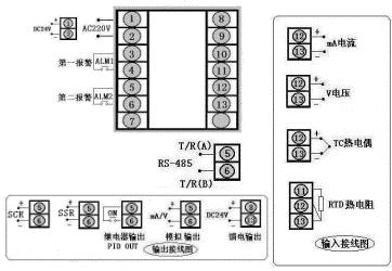 选型
