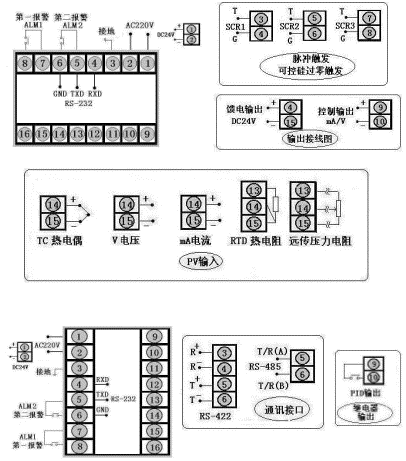 参数自整定